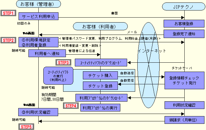 ���p�̗���