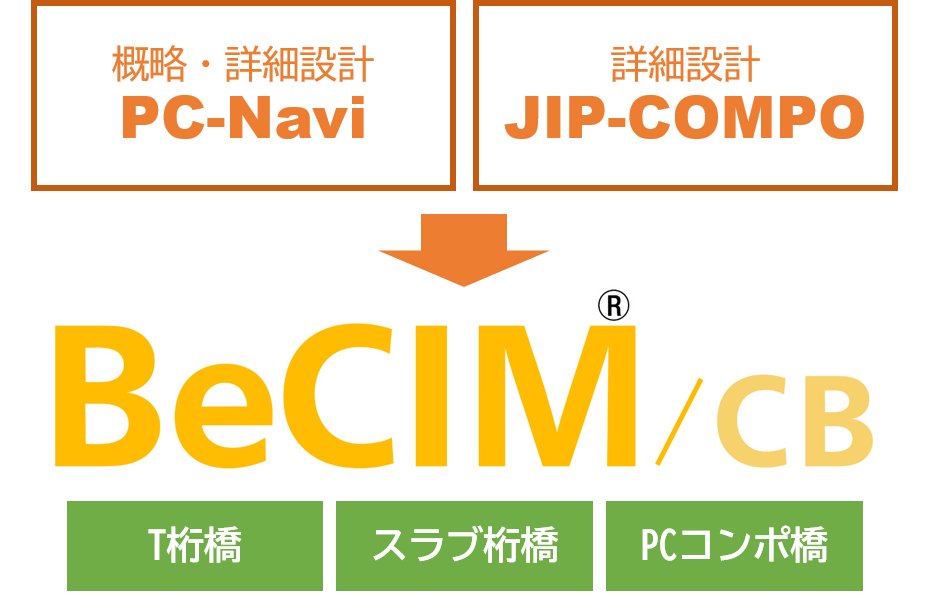 設計データ連動でスピードアップ
