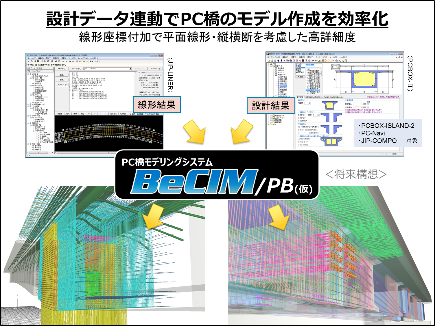 設計データ連動でPC橋のモデル作成を効率化。線形座標付加で平面線形・縦横断を考慮した高詳細度の図