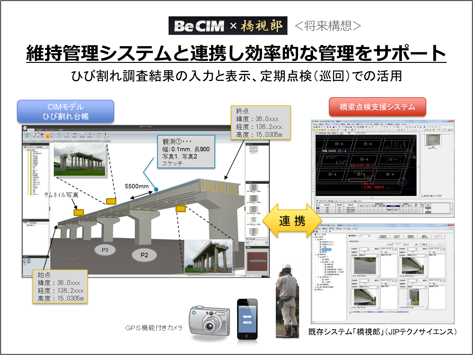 維持管理システムと連係し効率的な管理をサポート。ひび割れ調査結果の入力と表示、定期点検(巡回)での活用の図